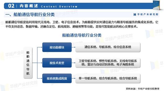 气象及海洋专用仪器制造业的船舶通信导航产品以及信息系统集成数据